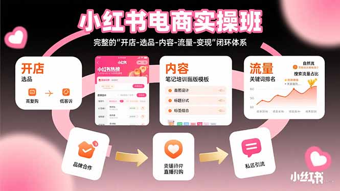 （15671期）小红书电商实操班：完整的"开店-选品-内容-流量-变现"闭环体系