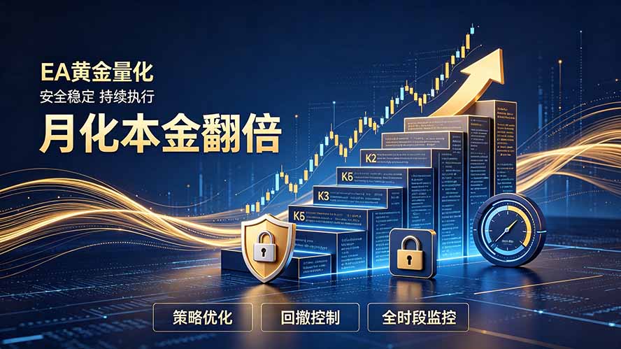 （19714期）全新EA量化打法，月化本金翻倍的全新策略，安全稳定持续输出