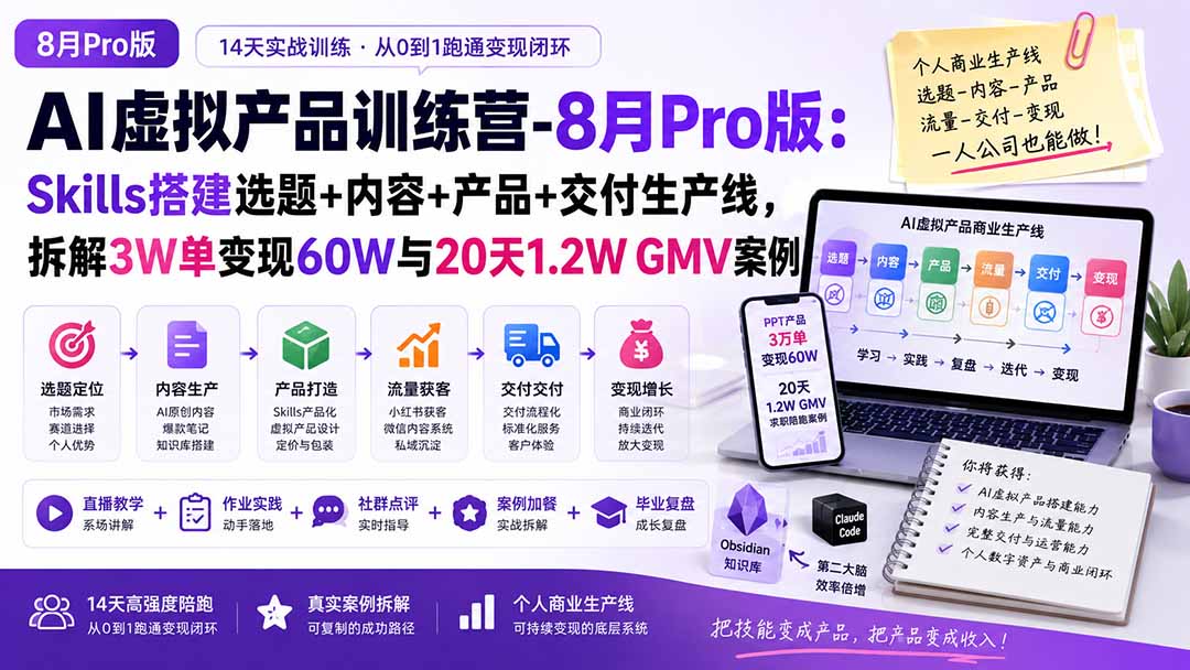 (20137期)AI虚拟产品训练营-8月Pro版-更新:Skills搭建选题+内容+产品+交付生产线,拆解3W单变现60W与20天1.2W GMV案例