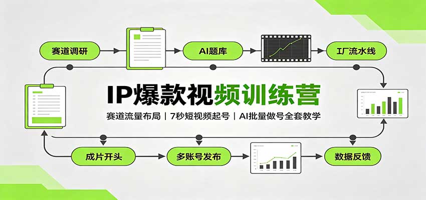 IP爆款视频训练营：赛道流量布局，7秒短视频起号，AI批量做号全套教学